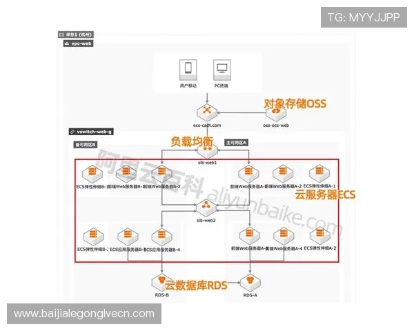 提升账号安全性:ag注册登录的最佳实践指南 提升账号安全性:ag注册登录的最佳实践指南