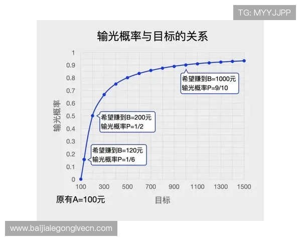 百家乐经验分享：如何通过科学分析牌局提升连续获胜的概率