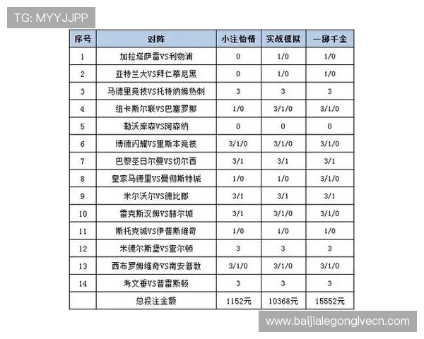 盛世体育真人官方平台丰富的赛事数据分析,帮助玩家制定科学的投注策略 盛世体育真人官方平台丰富的赛事数据分析,帮助玩家制定科学的投注策略