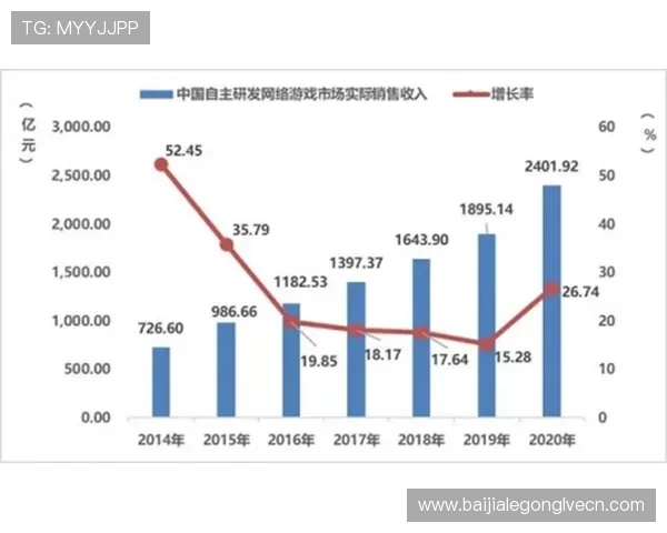 亚娱控股集团如何通过多元化布局推动中国网络游戏产业的持续繁荣
